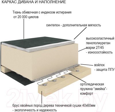 Кресло-кровать Divanta Премьер 3/800 19