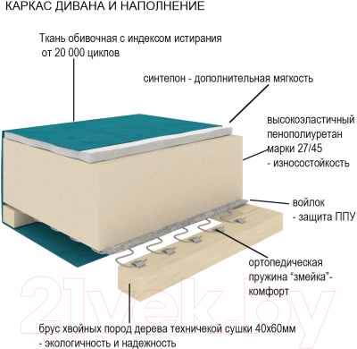 Диван угловой Divanta Эдем 7-23 левый