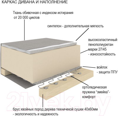 Диван угловой Divanta Эдем 3-3 левый