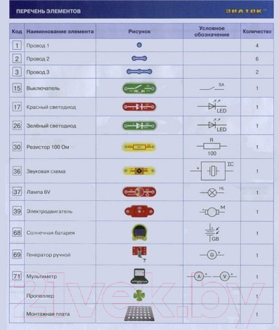 Научная игра Знаток Альтернативная энергия. 50 проектов / ZP-70690