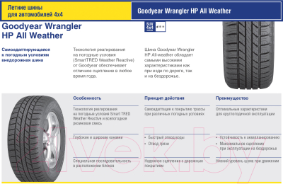 Летняя шина Goodyear Wrangler HP All Weather 245/65R17 107H