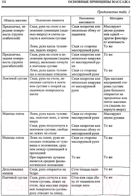 Книга АСТ Все про массаж (Васичкин В.)