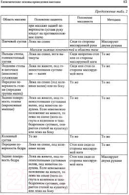 Книга АСТ Все про массаж (Васичкин В.)