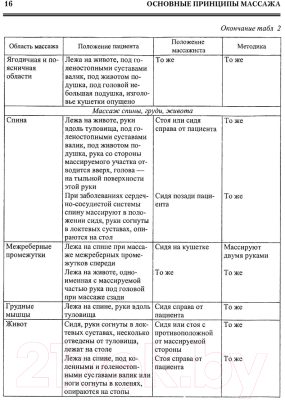 Книга АСТ Все про массаж (Васичкин В.)