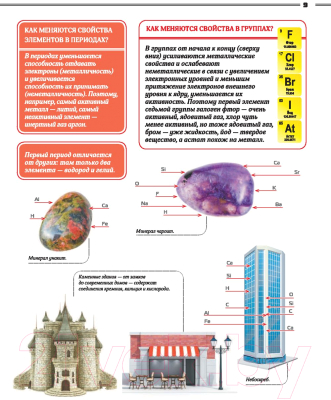 Энциклопедия АСТ Большая книга химических элементов (Спектор А.)