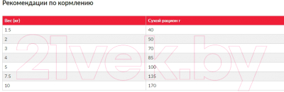 Изображение товара Сухой корм для собак Hill's Science Plan Small & Miniature (6кг)