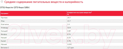 Изображение товара Сухой корм для собак Hill's Science Plan Small & Miniature (6кг)