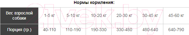 Сухой корм для собак Adragna Premium Active (20кг) — фото 2