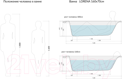 Купить Ванна акриловая Cersanit Lorena 160x70  