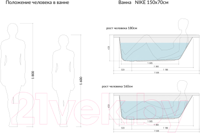 Ванна акриловая Cersanit Nike 150x70 (с каркасом)