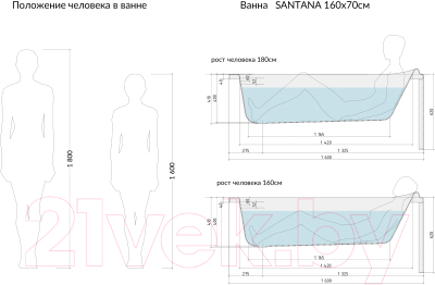 Ванна акриловая Cersanit Santana 160x70 (с каркасом и 2 экранами)
