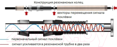 Удилище Dragon Guide Select Minnow / 007751