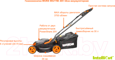 Газонокосилка электрическая Worx WG779E