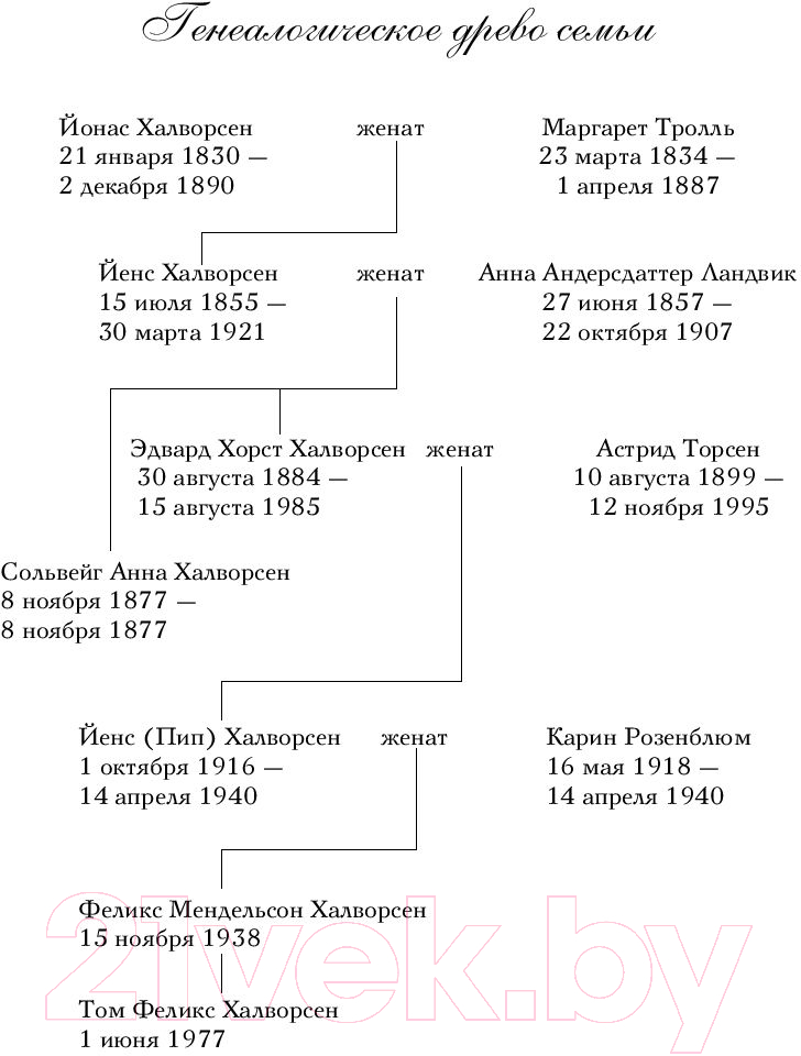 Книга Эксмо Семь сестер. Сестра ветра / 9785041056483