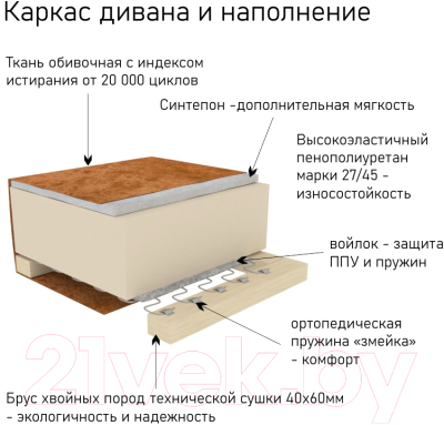 Диван угловой Divanta Евромодуль 609 правый (Avelina 9244)