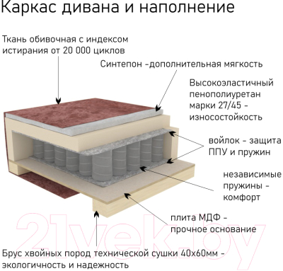 Диван угловой Divanta Лофт с шезлонгом 214 правый (Camel 6/Marsala)