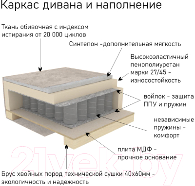 Диван угловой Divanta София с шезлонгом 902-01 левый (Avelina 9534-9206)