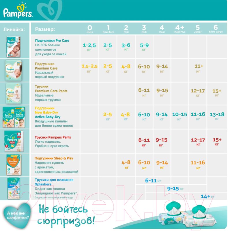 Подгузники-трусики детские Pampers Pants 5