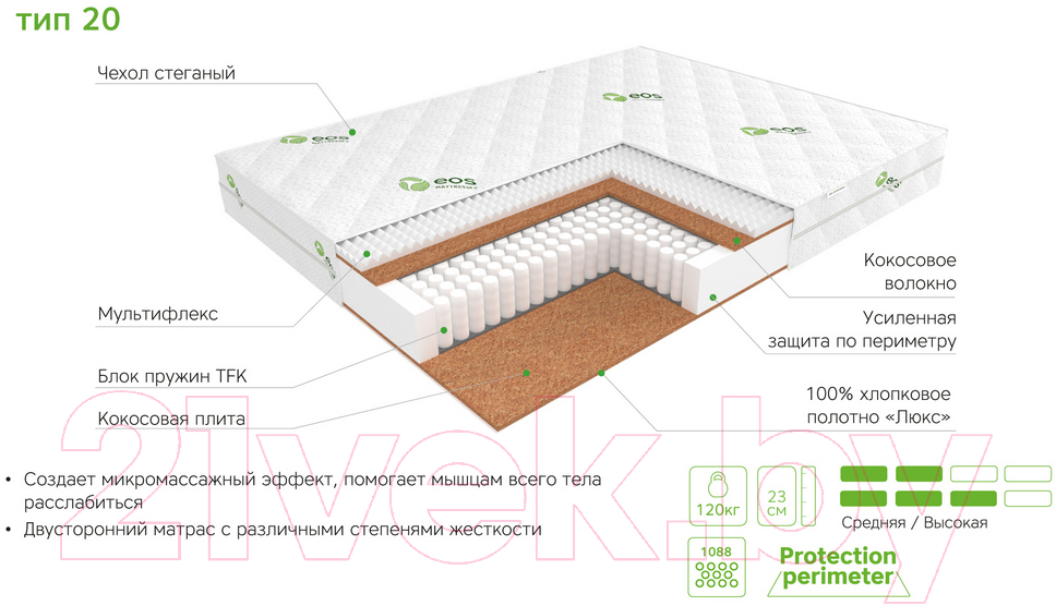 Детский матрас EOS Идеал 20 70x160 (премиум Aloe Vera)