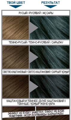 Оттеночный бальзам для волос L'Oreal Paris Colorista Washout (деним)