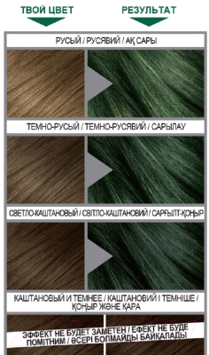Оттеночный бальзам для волос L'Oreal Paris Colorista Washout (зеленый)