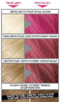 Оттеночный бальзам для волос L'Oreal Paris Colorista Washout (фуксия)