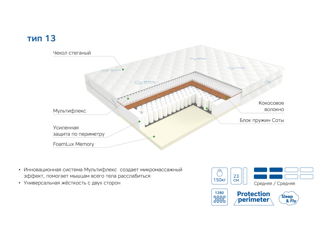 Детский матрас EOS Премьер 13 70x160 (премиум Adaptive)