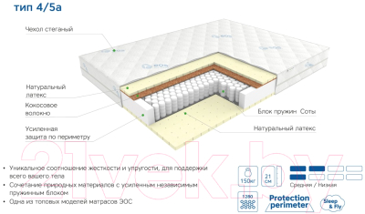 Детский матрас EOS Премьер 4/5а 80x160 (жаккард)