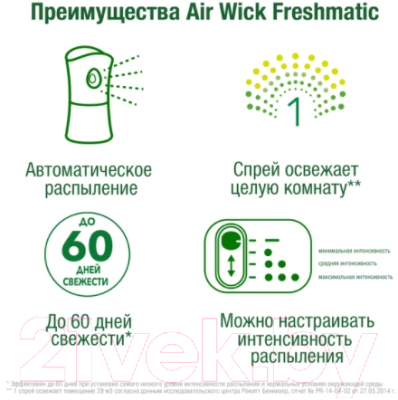 Сменный блок для освежителя воздуха Air Wick Fresh Matic Свежесть водопада (250мл)
