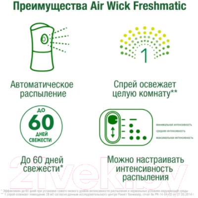 Сменный блок для освежителя воздуха Air Wick Fresh Matic Нежность шелка и лилии (250мл)