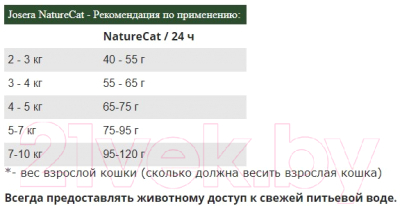 Сухой корм для кошек Josera Adult NatureCat (400г)