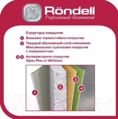 Сковорода Rondell Esthete RDA-1074