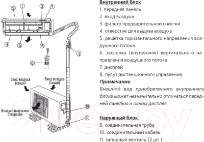 Сплит-система General Climate GC/GU-F08HRN1