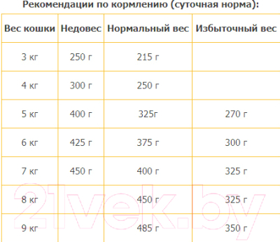 Влажный корм для кошек Animonda Carny Exotic с мясом буйвола (85г)