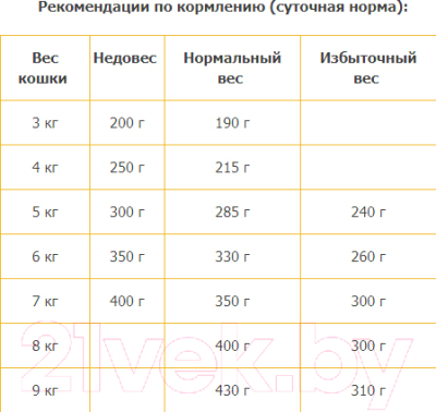 Влажный корм для кошек Animonda Rafine Petit с говяжьим сердцем (85г)