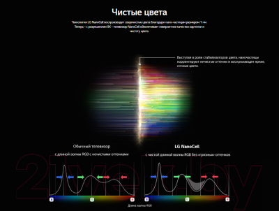 Телевизор LG 55NANO956NA