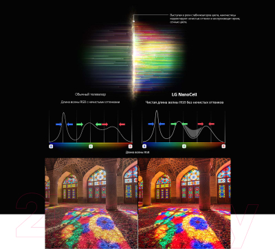 Телевизор LG 55NANO816NA