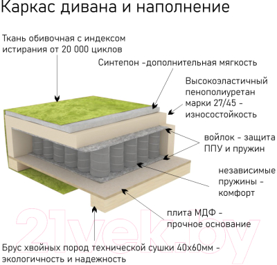 Диван угловой Divanta Наполи 200 1911-01 правый (Montana Color 501-903)