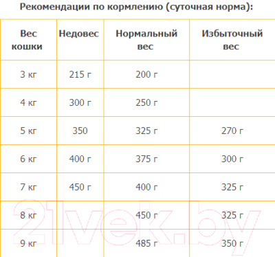 Влажный корм для кошек Animonda Rafine Adult с птицей,кроликом и ветчиной (100г)