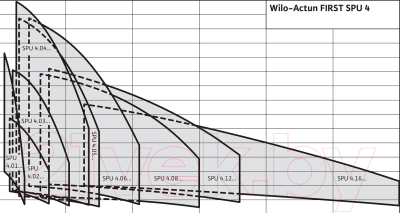 Скважинный насос Wilo Actun FIRST SPU4.04-14-B/XI4-50-1-230 (6083336)