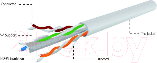 Кабель Gembird UPC-6004SE-SOL/100