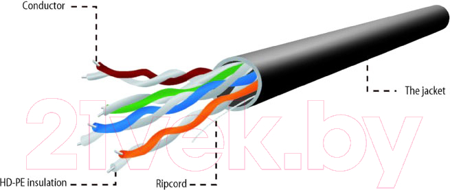 Кабель Gembird UPC-5051E-SO-OUT