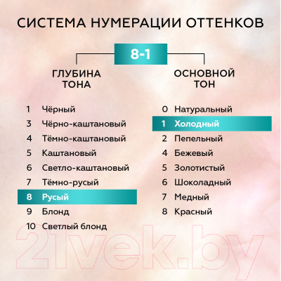 Крем-краска для волос Глисс Кур Уход и увлажнение c гиалуроновой кислотой 8-1 (холодный пепельно-русый)