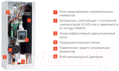 Купить Электрический котел Viessmann Vitotron 100 VMN3 / 7731925 в Слуцке