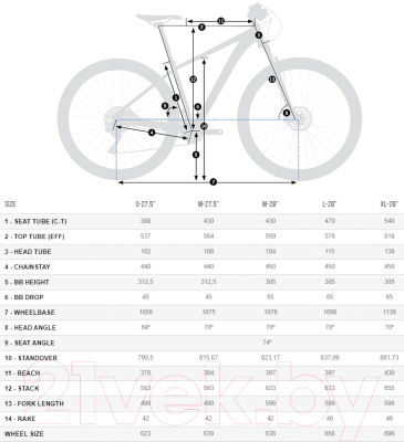 

Велосипед Orbea, MX 29 50 2020 / K204NQ