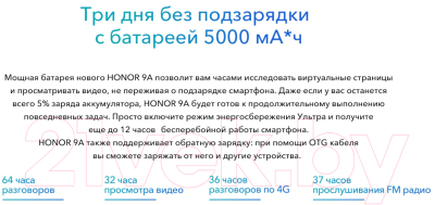 Смартфон Honor 9A 3GB/64GB / MOA-LX9N (мерцающий синий)
