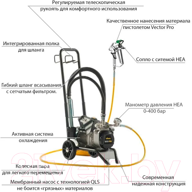 Краскопульт электрический Wagner SuperFinish 23 Pro / 2399198