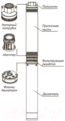 Скважинный насос Unipump ЭЦВ 4-3-80