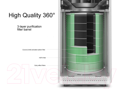 Фильтр для очистителя воздуха Xiaomi Mi Air Purifier Formaldehyde Filter S1 / SCG4026GL