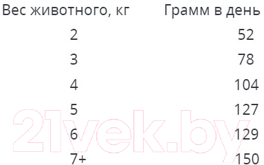 Сухой корм для кошек Наш рацион Для взрослых кошек мясное ассорти (1.5кг)